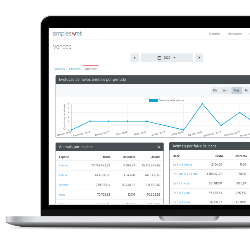 Tela inteligência de vendas que analisa consumo dos clientes no pet shop 