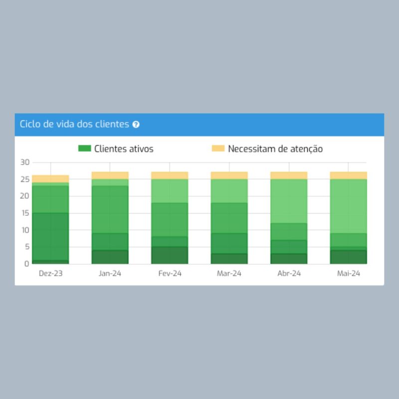 12 KPIs para clínicas veterinárias que você precisa acompanhar 6 KPIs para clínicas veterinárias